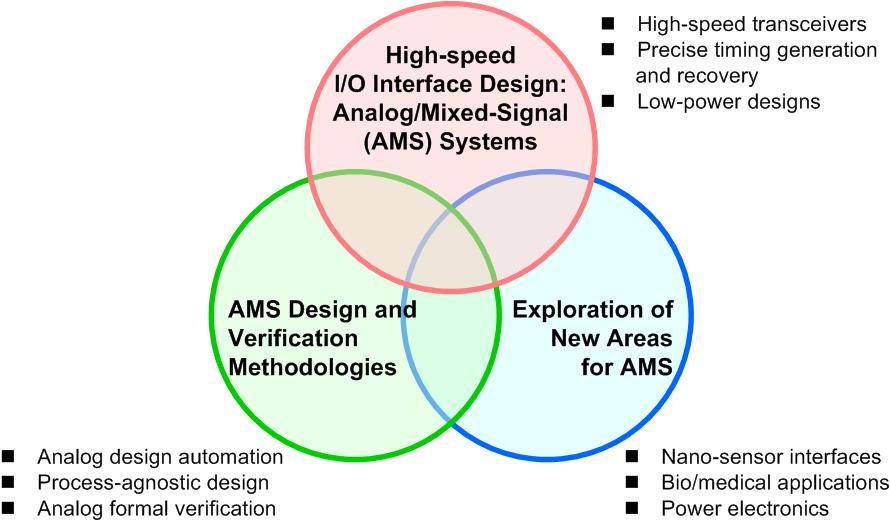 MICS Research Direction