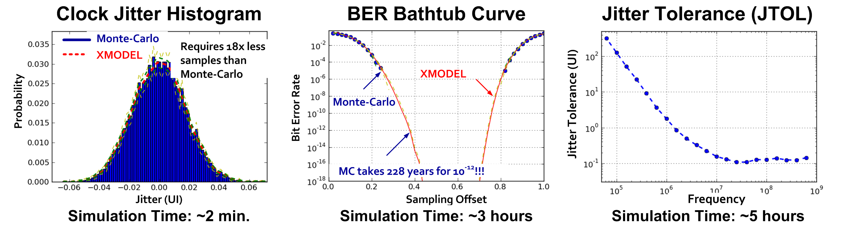 Statistical Simulation Capability